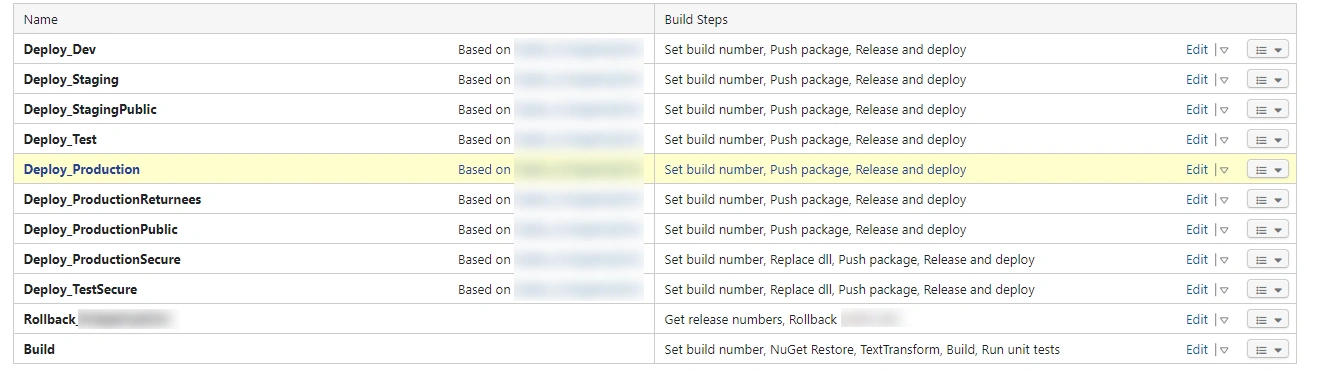 aged-relic-cicd-process-update-final_teamcity-configurations