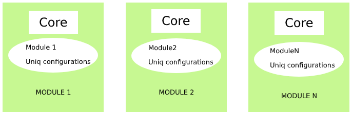 aged-relic-cicd-process-update-preparation-and-planning_general_scheme