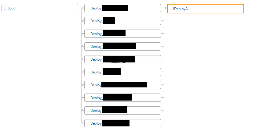 aged-relic-cicd-process-update-teamcity_deploy-all