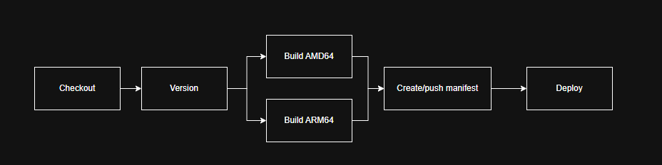 build-chain-1