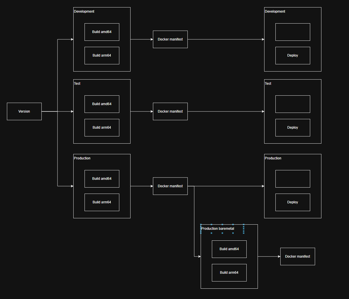 build-chain-2