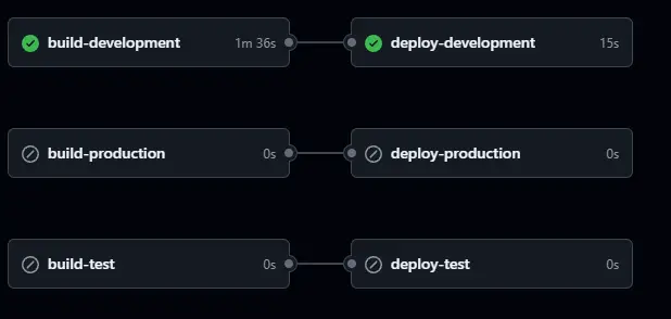 first-version-build-chain