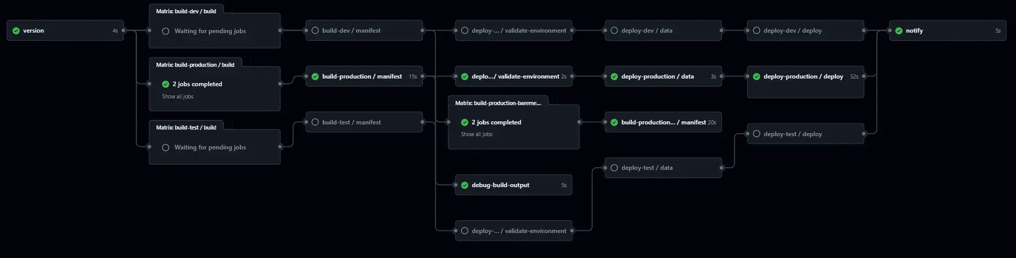result-build-chain